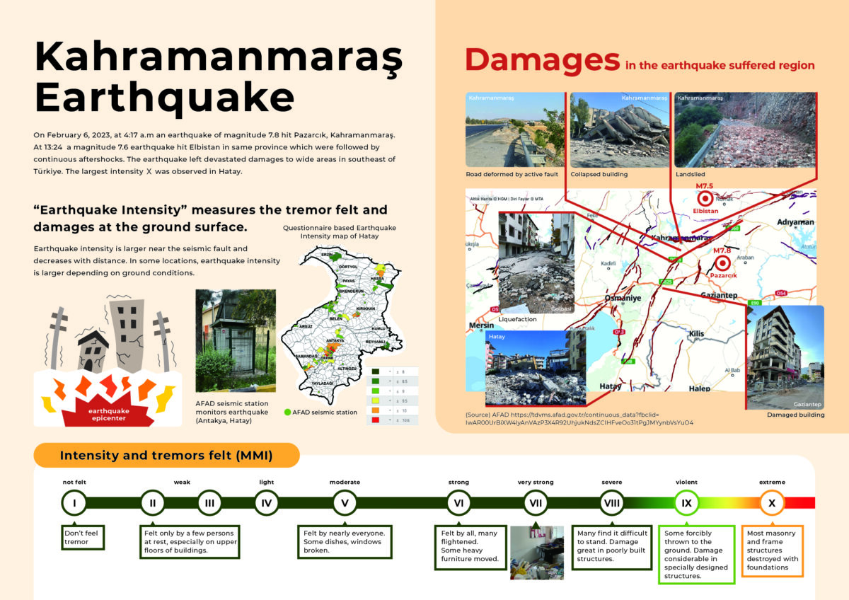 Kahramanmaraş Earthquake